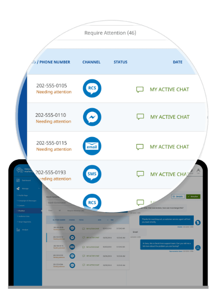 Multichannel Messaging