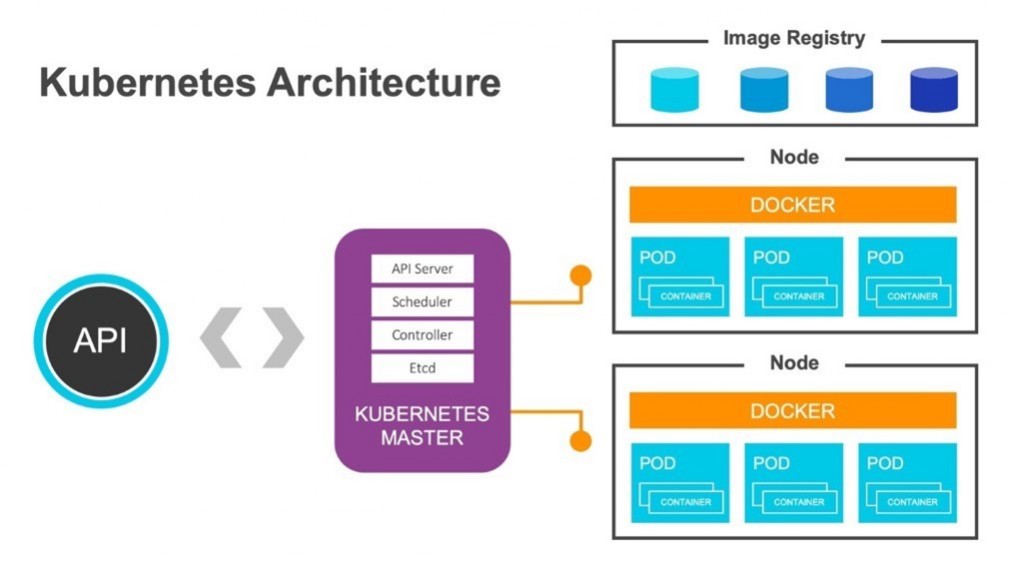 kubernetes diagram
