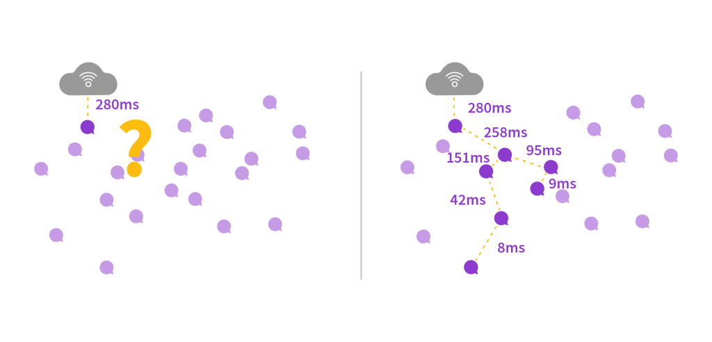 Distrubited Tracing Latency Image