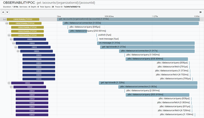 Latency Visualization