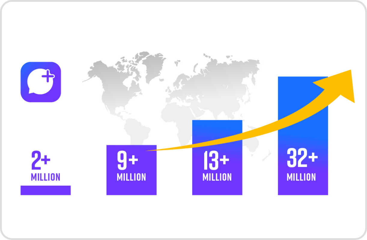 Messaging Consortium Numbers