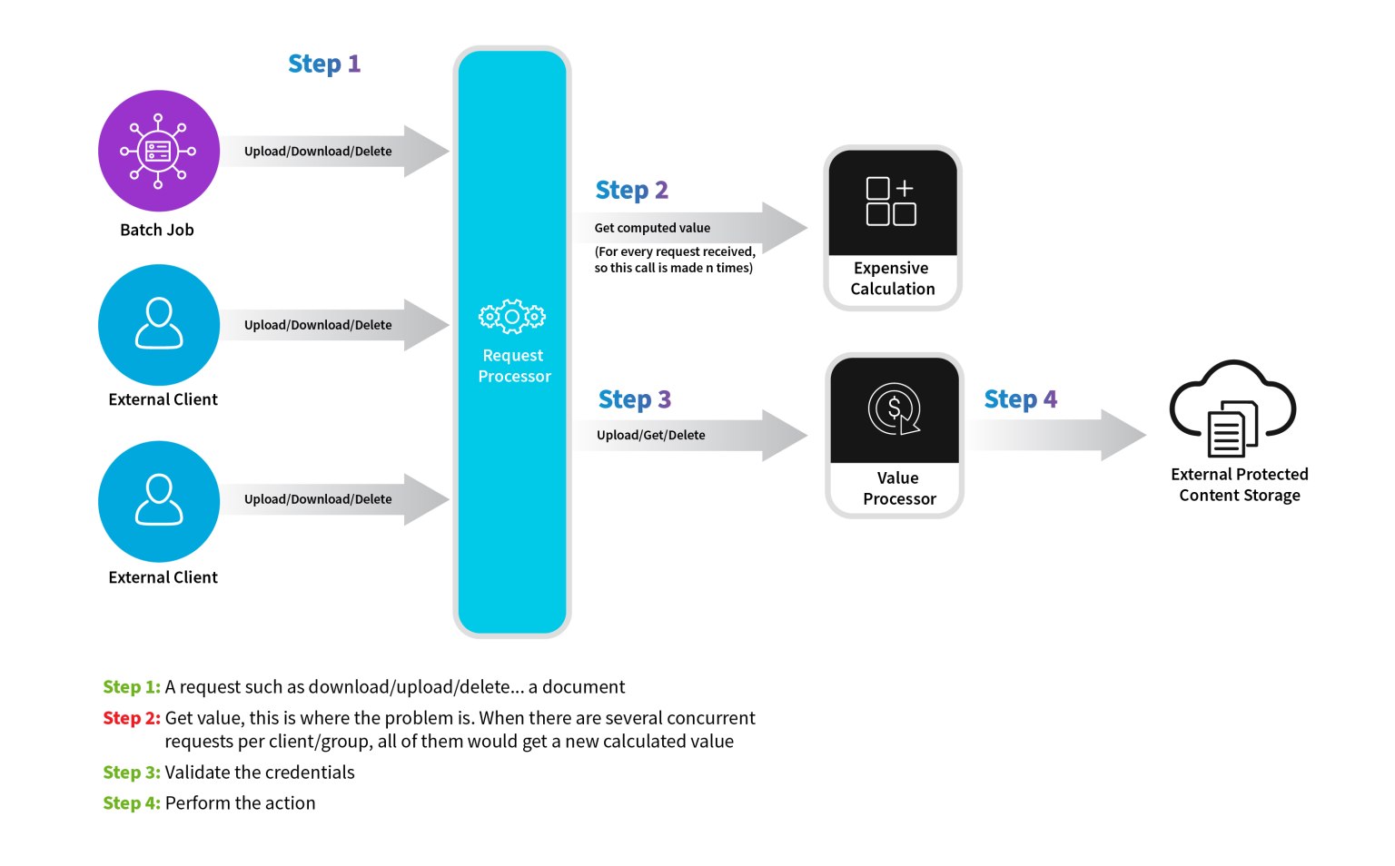 Improve Efficiency with ReactiveX - Synchronoss Blog