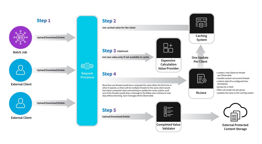 SNCR ReactiveX Image